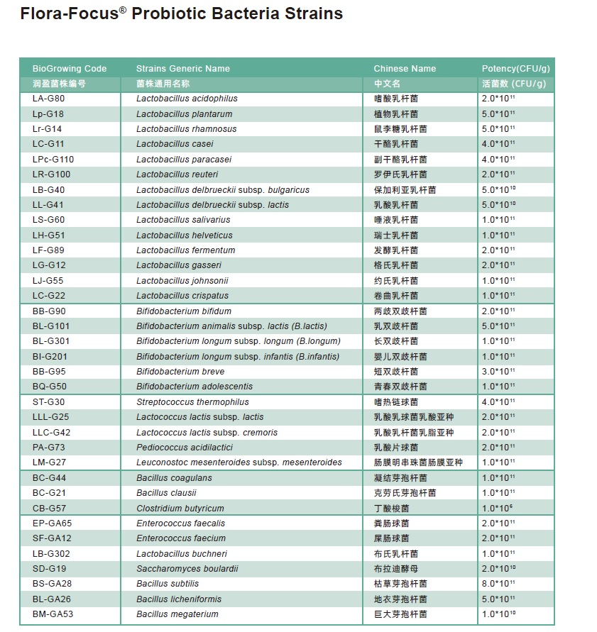 Flora-Focus® Probiotic Blend - 6 Strains Slim+ 20 Billion Cfu