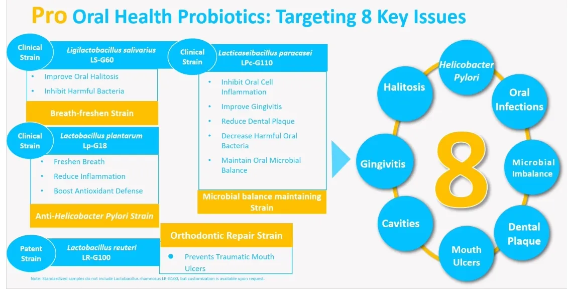 Probiotic Raw Material 5