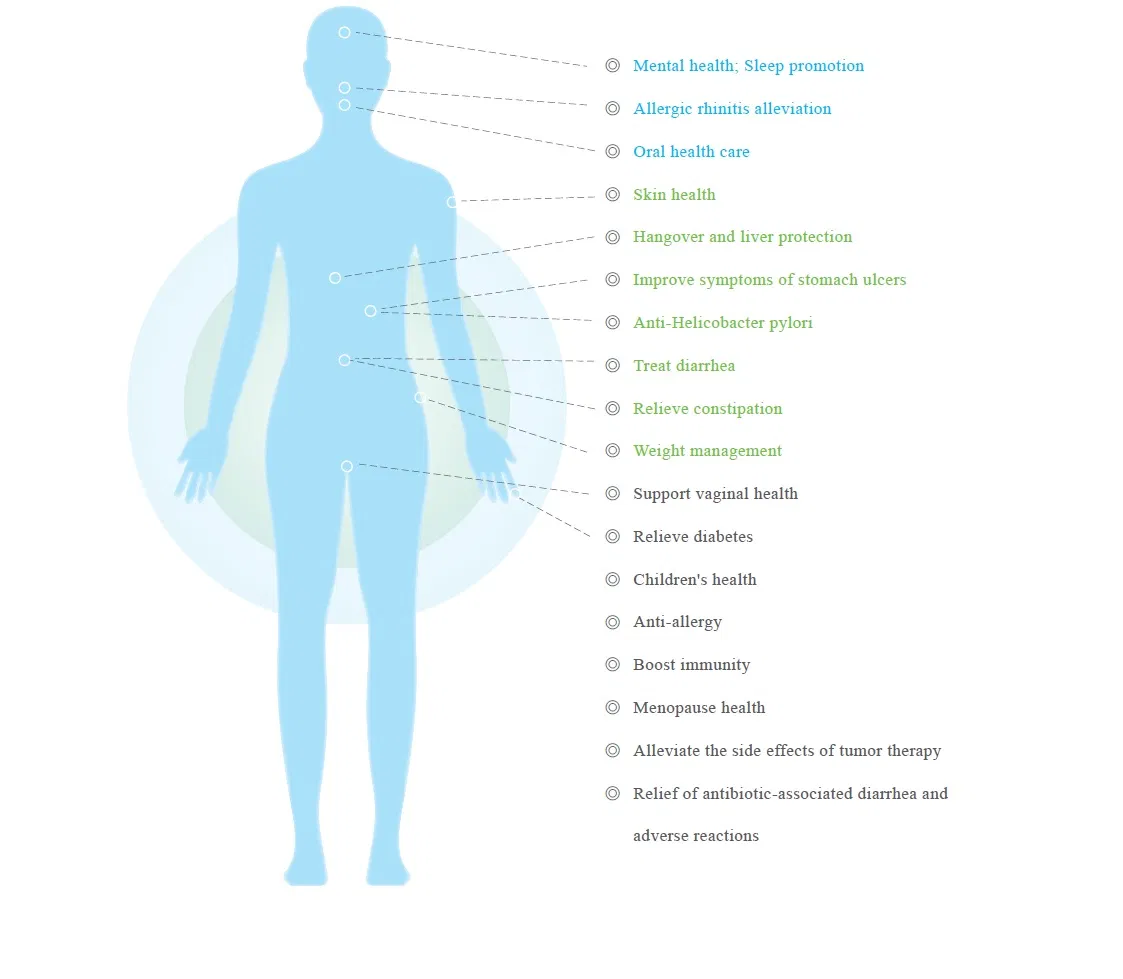 Flora-Focus® Probiotic Blend - 6 Strains Slim+ 20 Billion Cfu