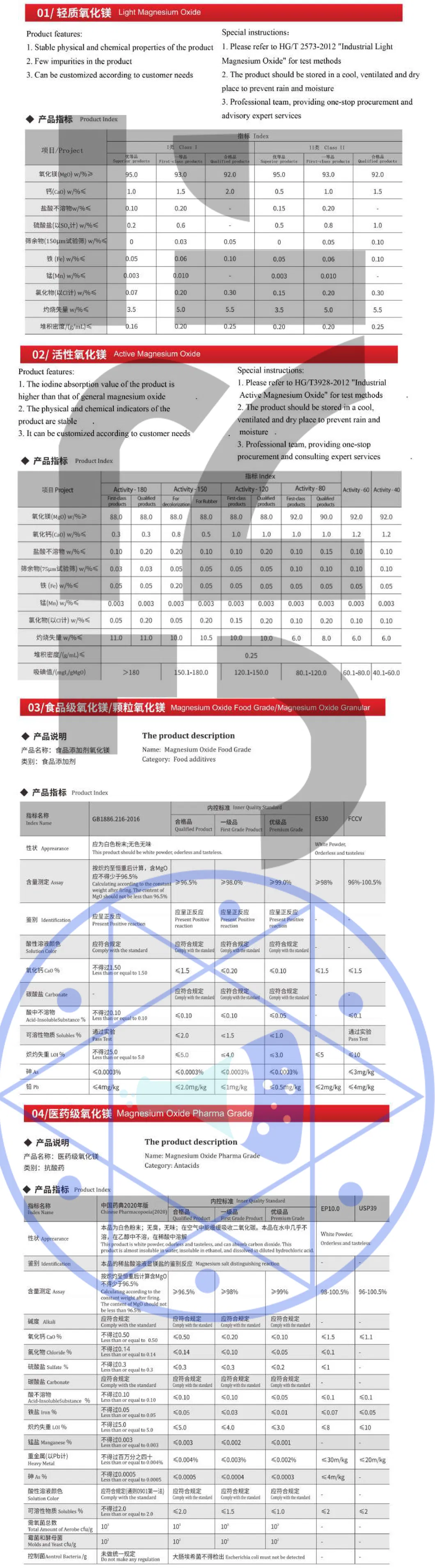 Detailed Technical Specifications