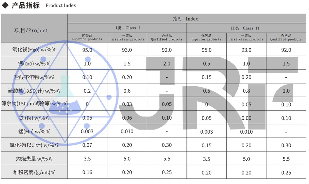 Technical Standards Table