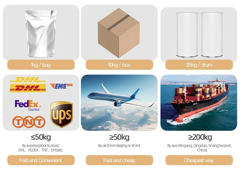 Food Grade Thermostable Phytase Enzyme Liquid for Food Feed Industry