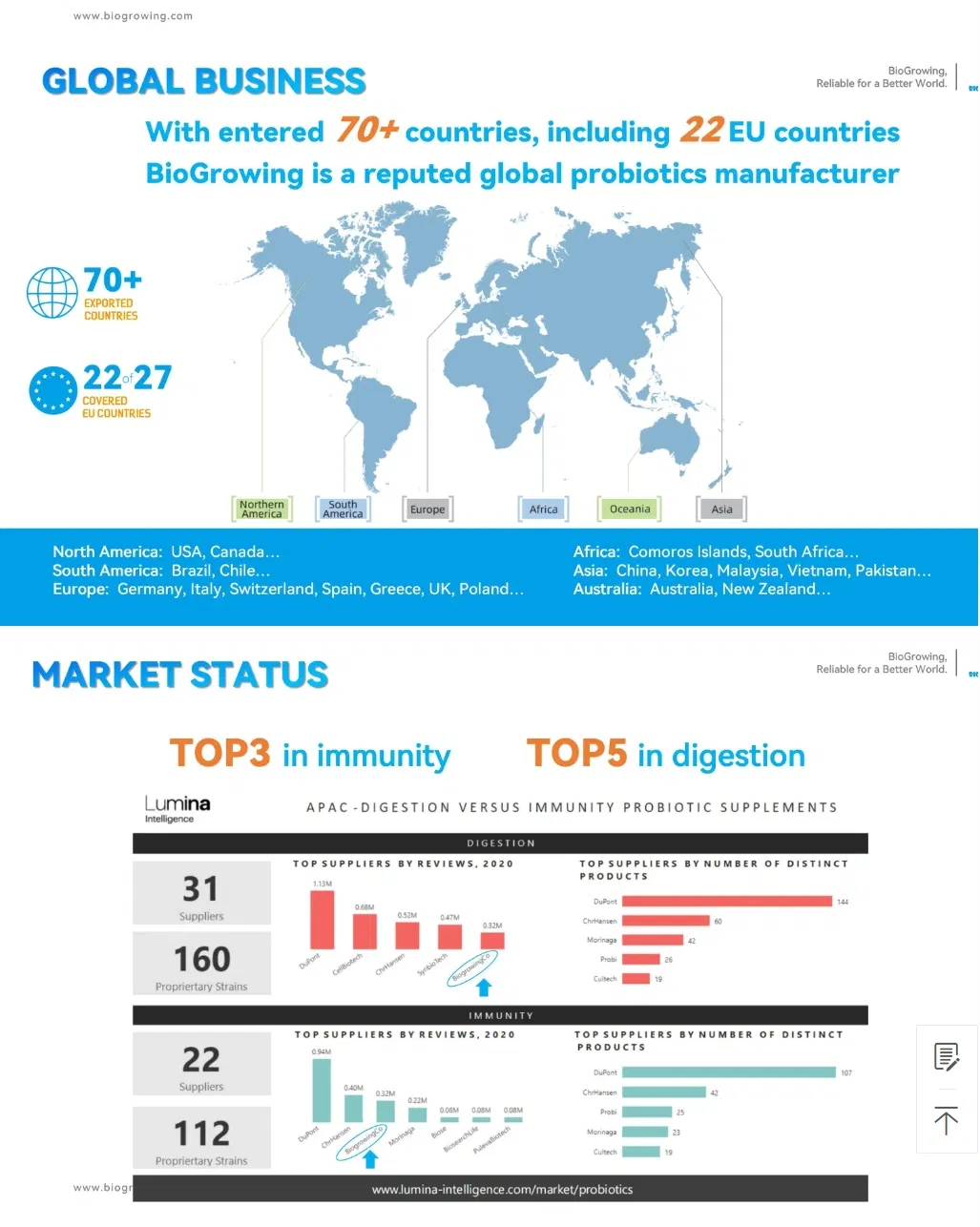 Probiotic Raw Material 3