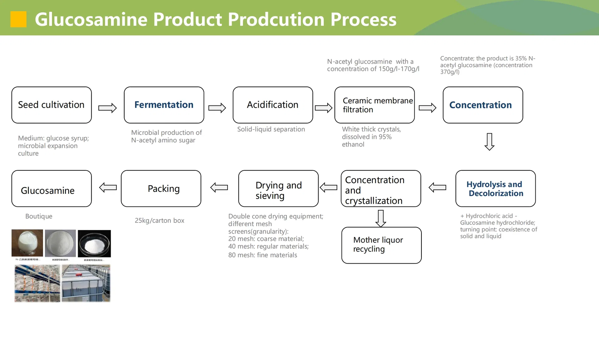 Glucosamine Hydrochloride HCl Powder