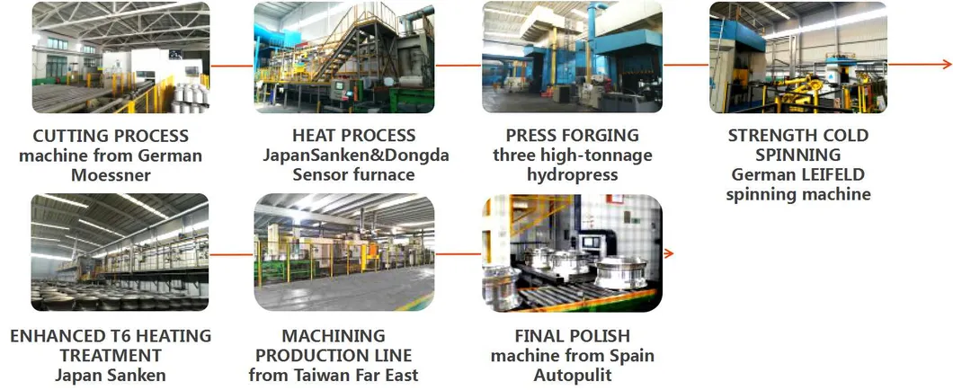 Production Process 1