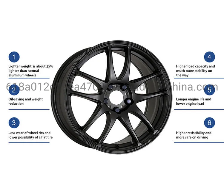 Deep Lip Rims Forged 3