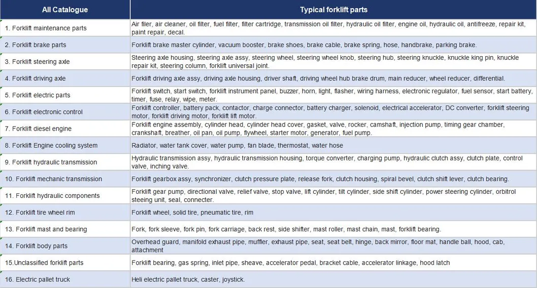 Forklift Parts Catalogue