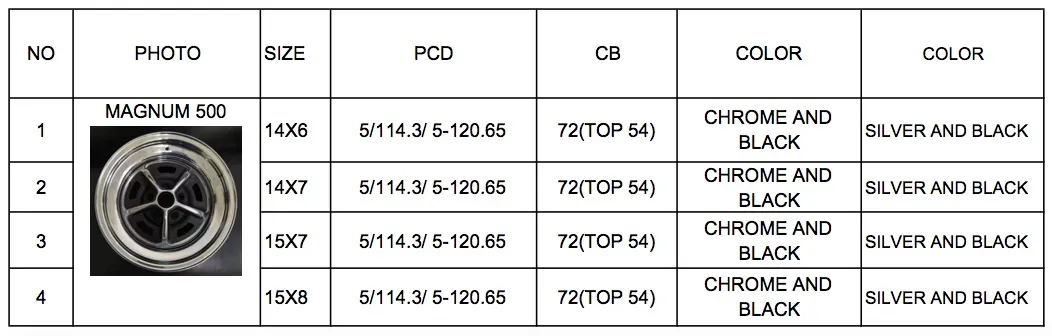 Magnum 500 Wheel Banner