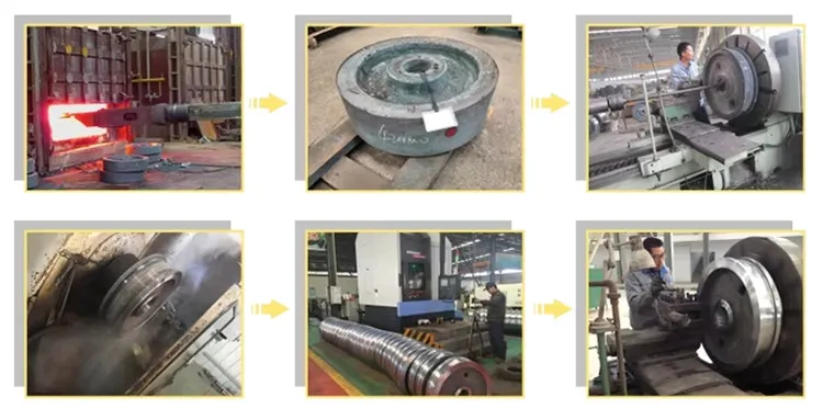Manufacturing Process Chart