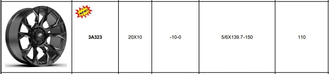 Wheel Specification Banner