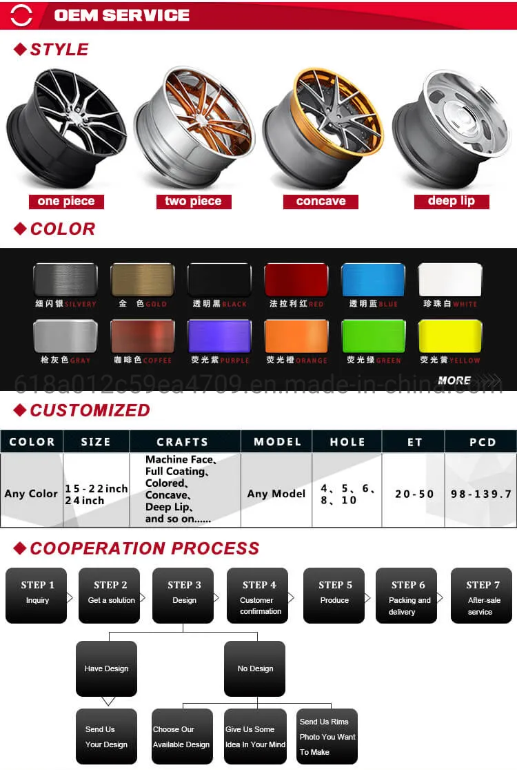 Forged Wheels Specifications