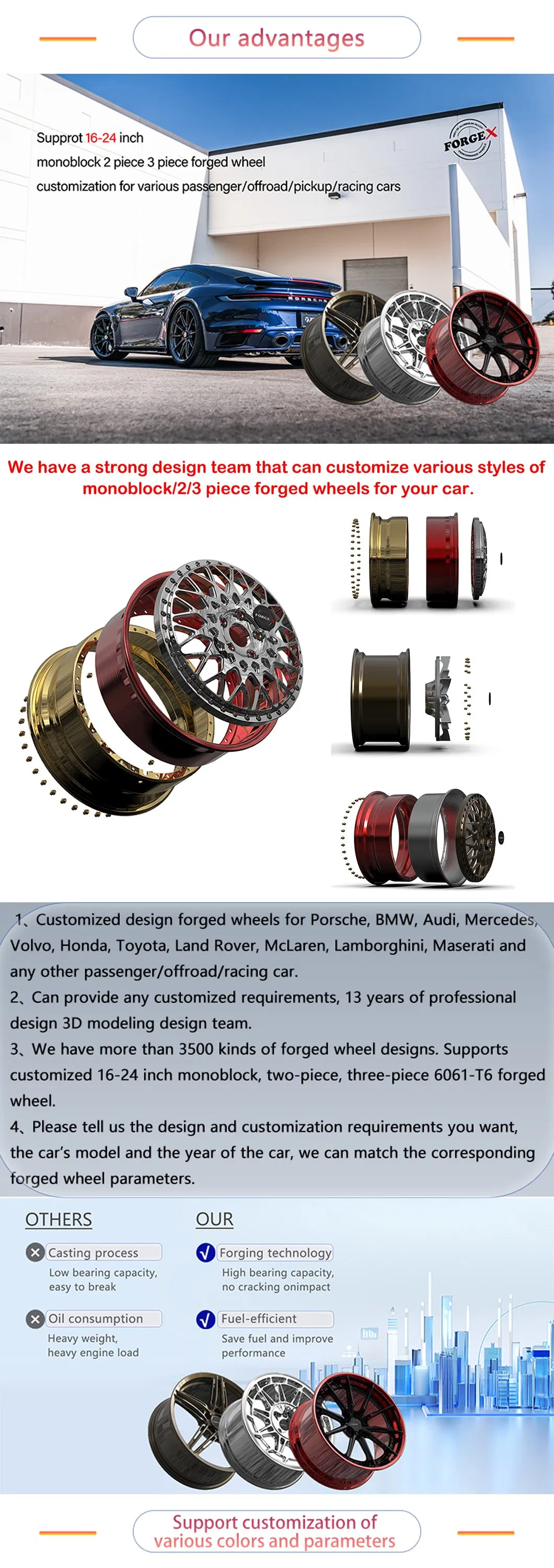 Customizable Forged Wheel Rims