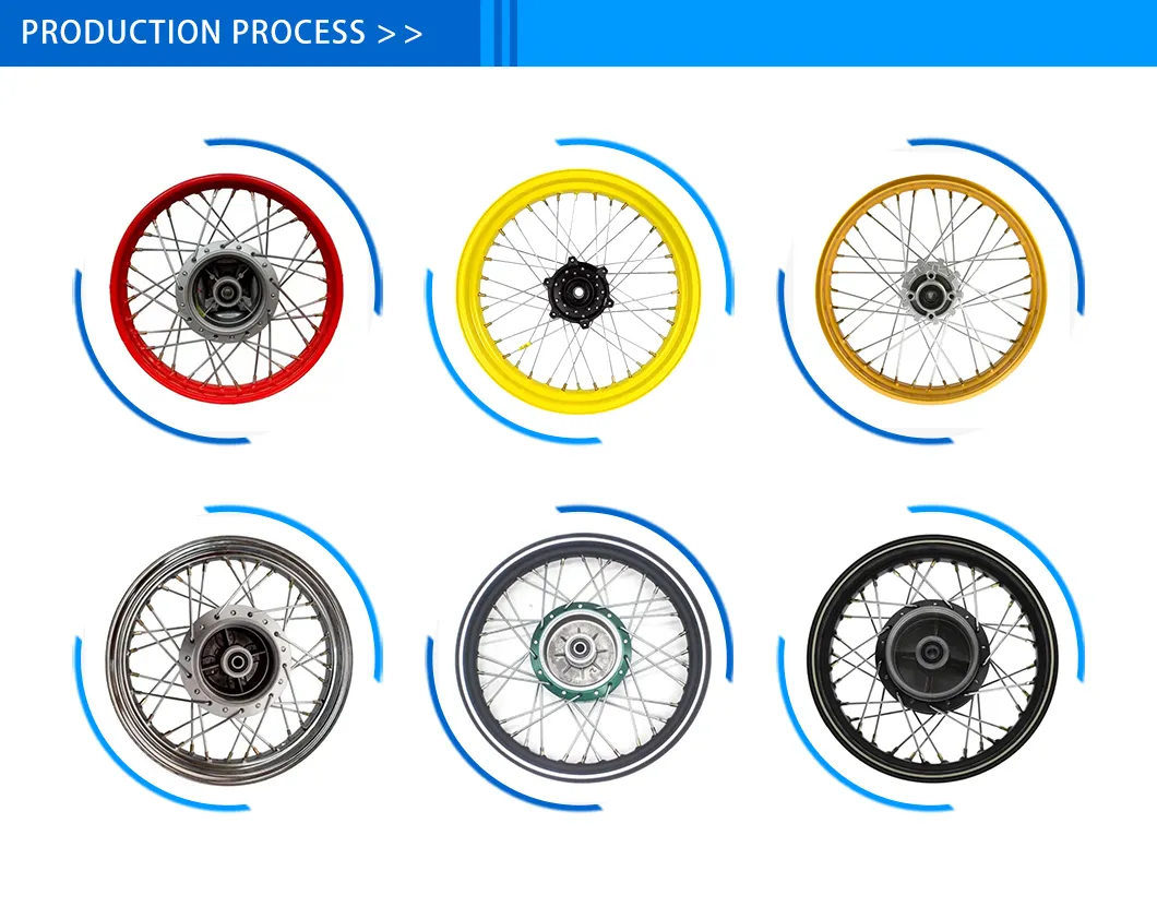 Manufacturing Process
