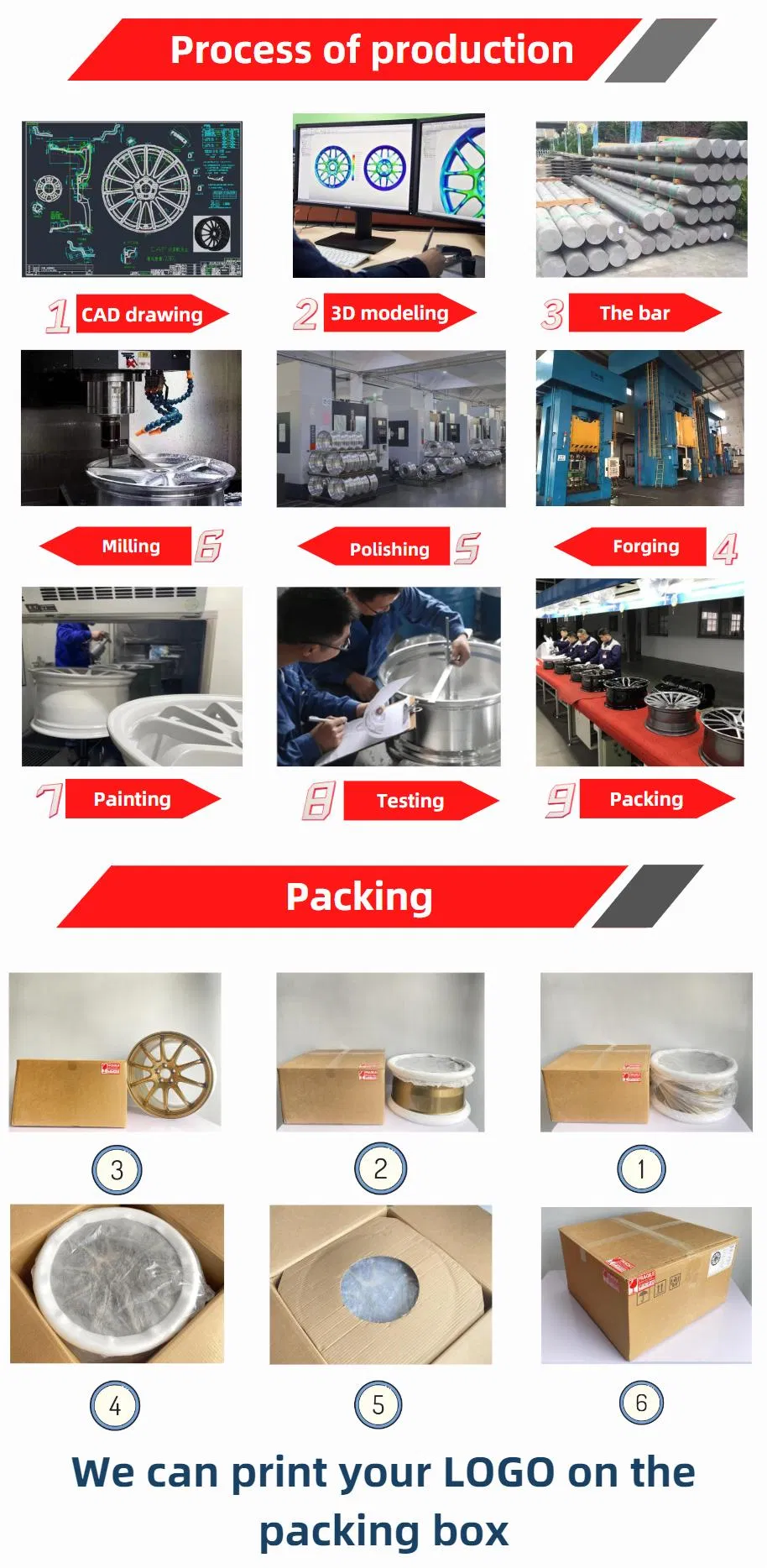 Manufacturing Advantages