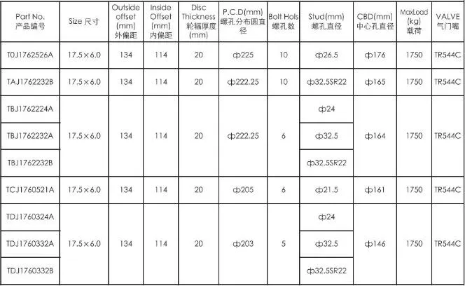 Wheel Parameters Table