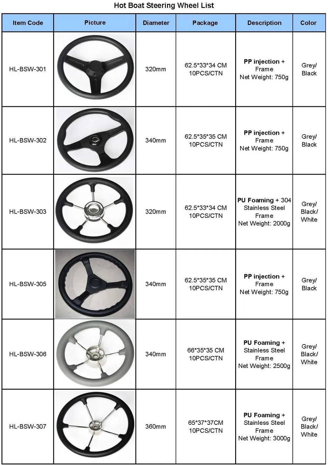Hot 5 Spokes PU Yacht and Boat Steering Wheel