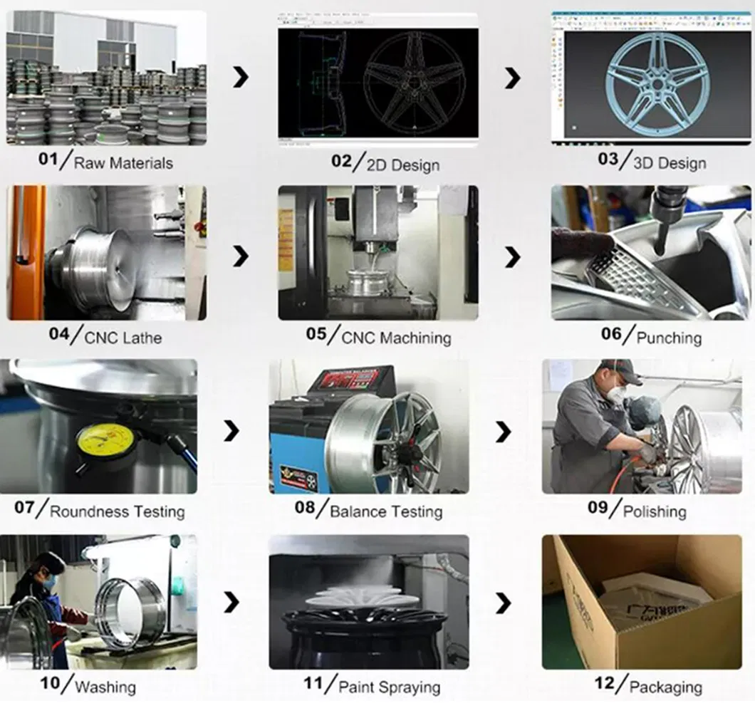 Wheel Production Process Steps