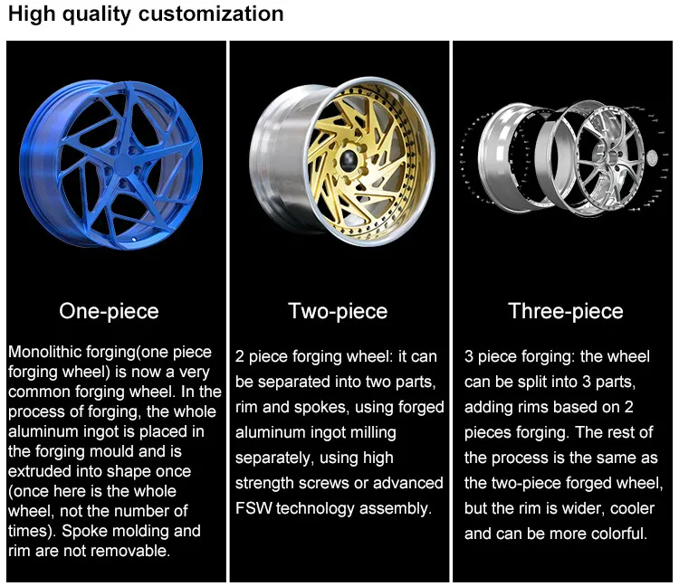 Forged Wheels Detail 1