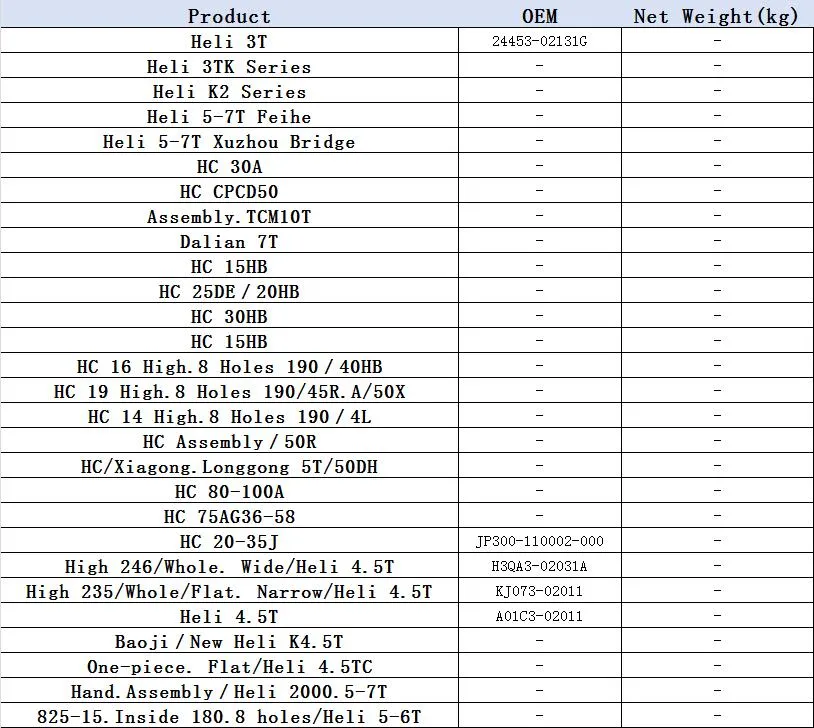 Forklift Related Products