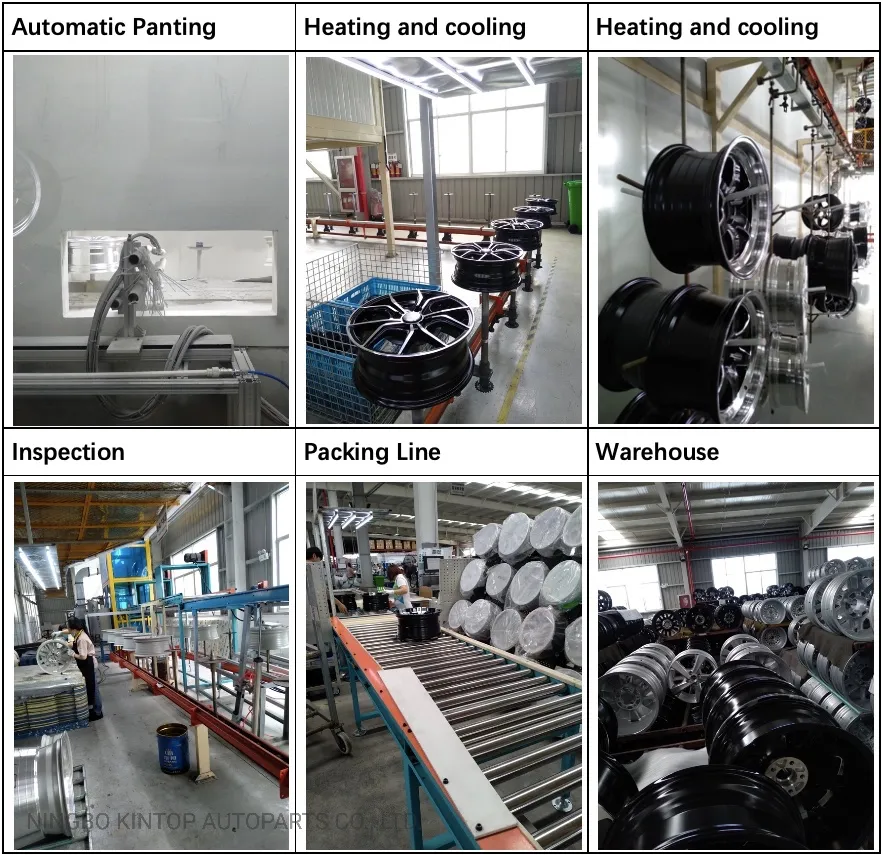 Manufacture Facility 3