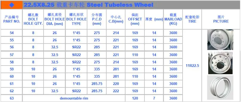 Product Parameters Table