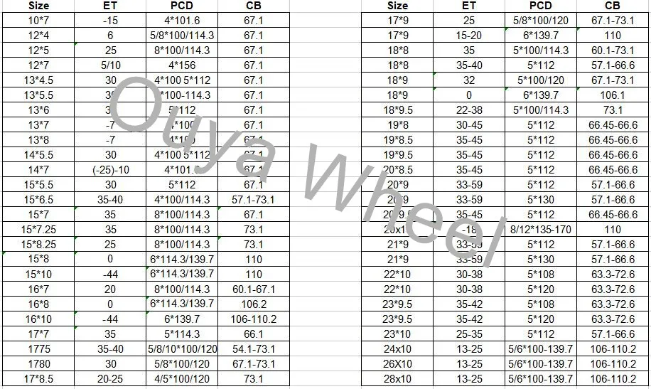 Product Parameters Grid