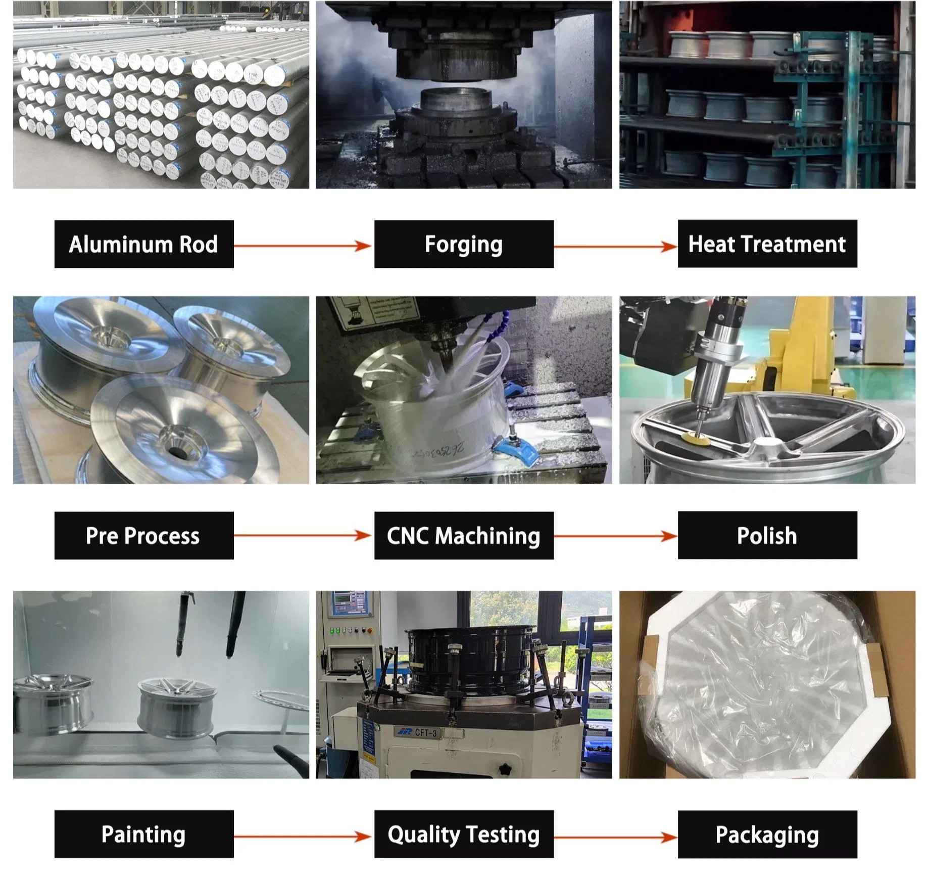 Step by step production