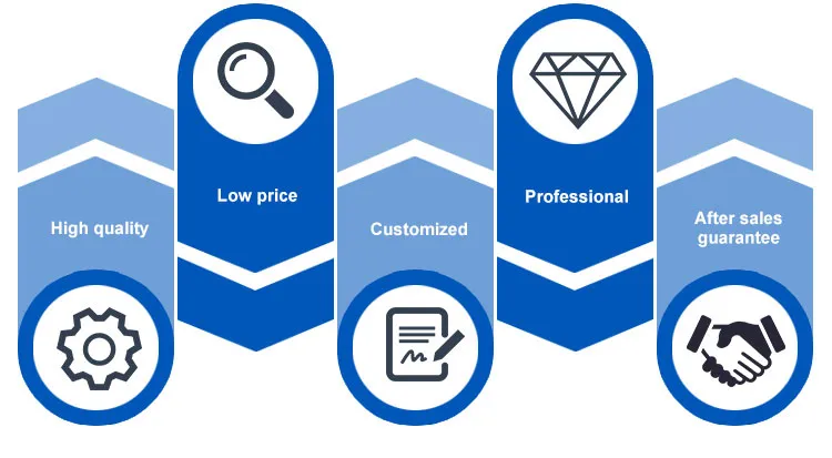 Manufacturing Excellence