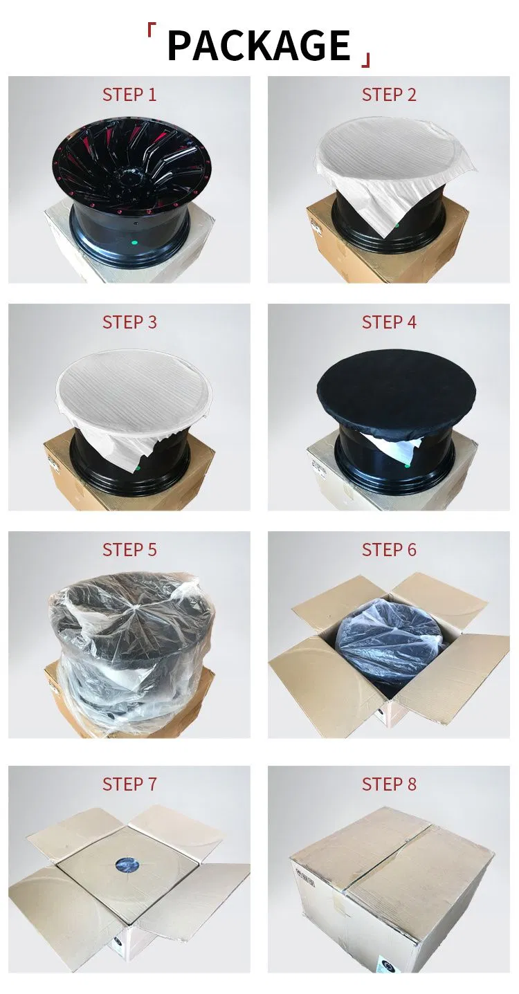 Packaging Process