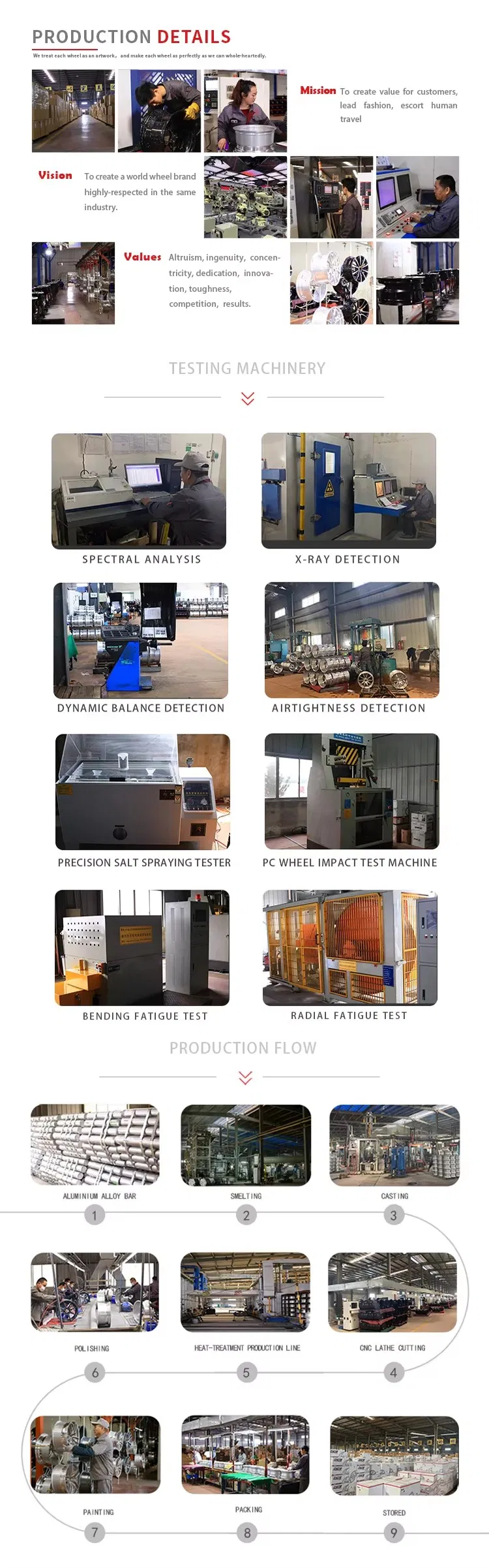 Product Specification