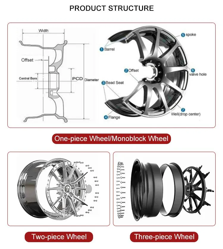 Wheel Detail 3