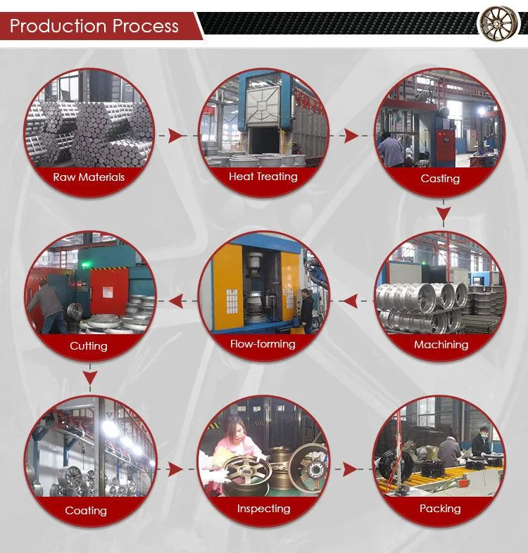 Manufacturing Process
