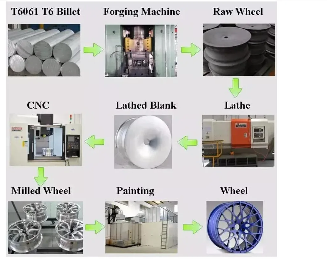 Technical Specifications