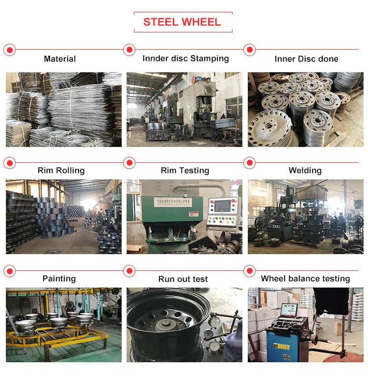 Production Process 1