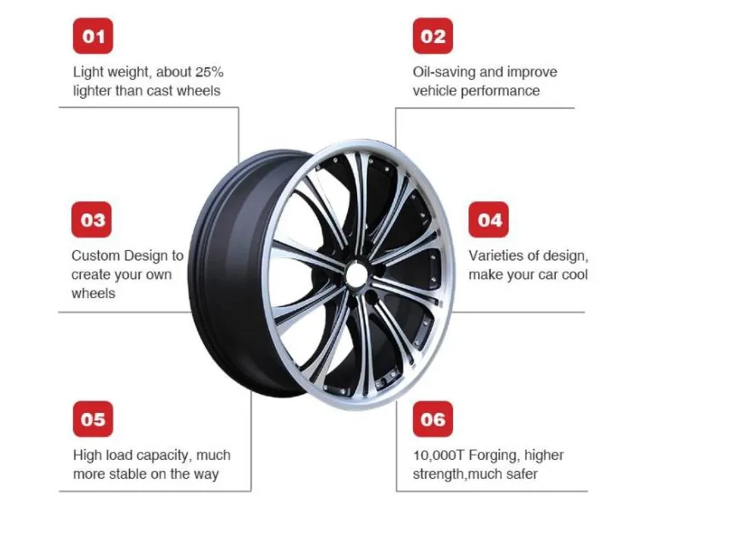 Forged Magnesium Alloy Wheels