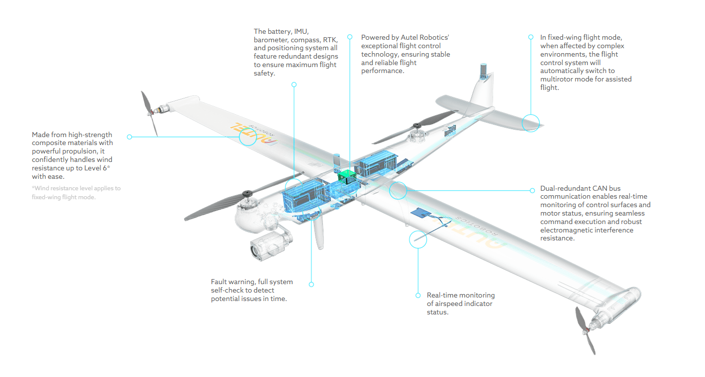 UAV Safety Flight