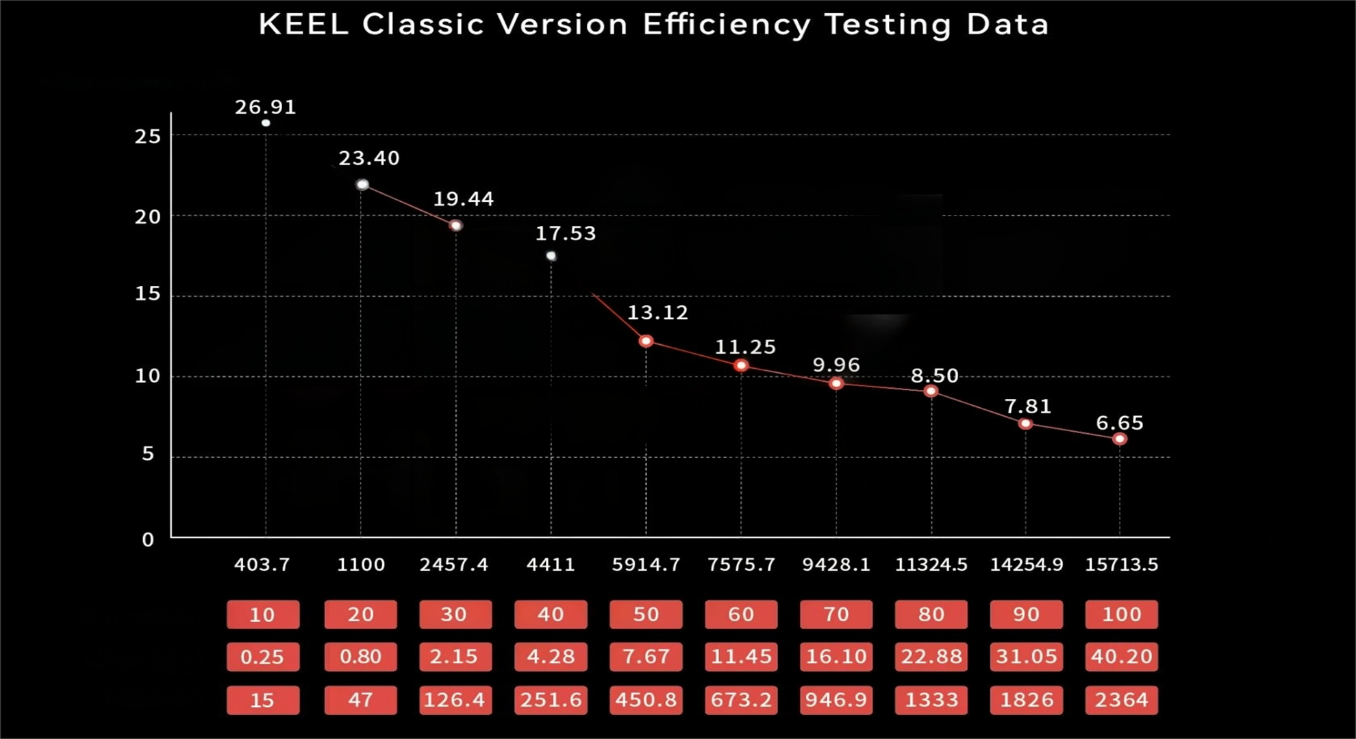 Power Efficiency Graph