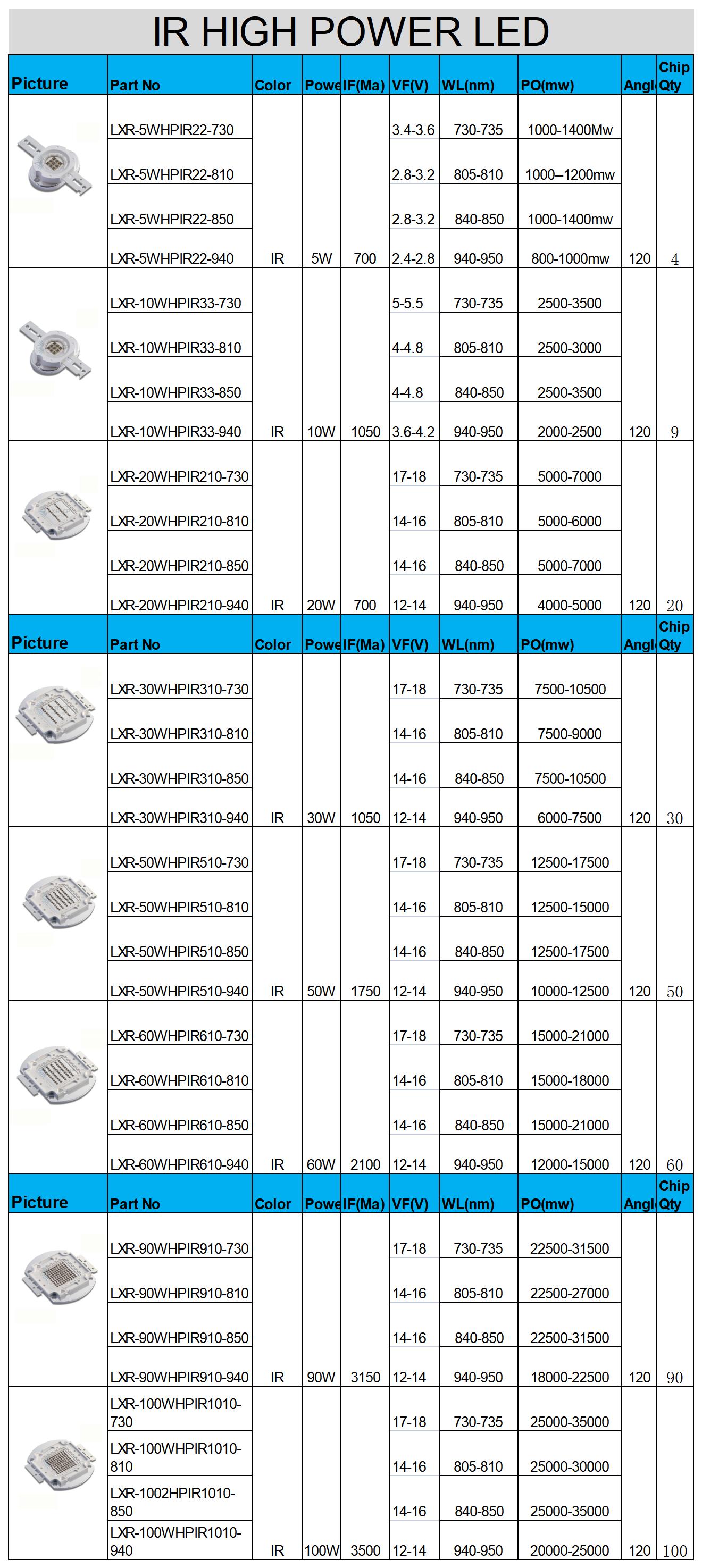 LED Specification Sheet 4