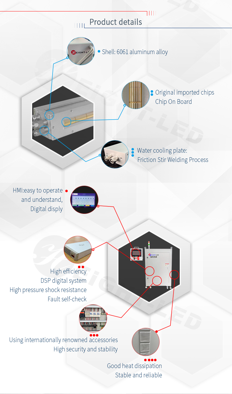 UV LED Curing System 3