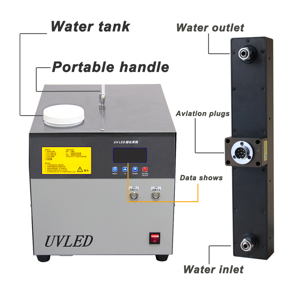Factory High Intensity 365/395/405mm LED Uv Curing Lamp For Printing Industry Resin Glue Ink Cure