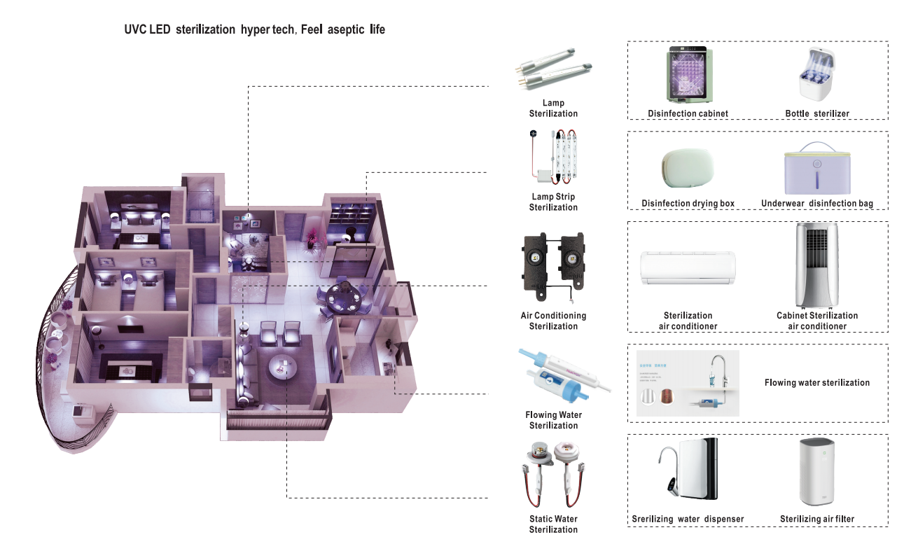 Application Case 2