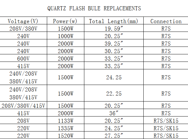 565mm 240v1500w Screen Printing Flash Cures Lamp Halogen Quartz Tube for Flash Dryer