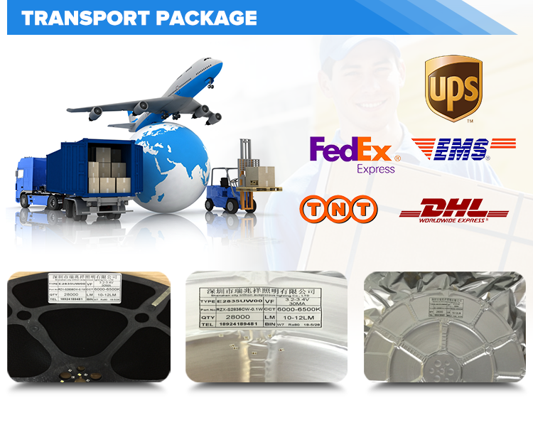 Packing details and delivery methods