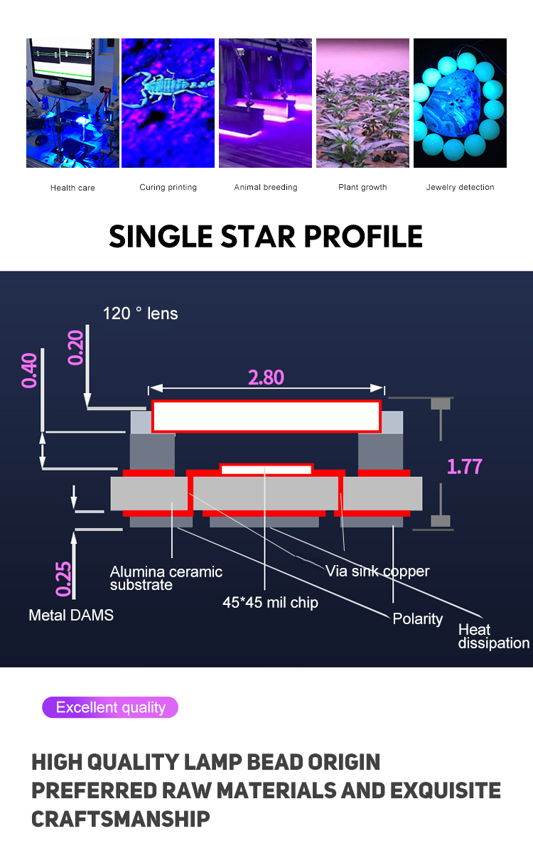 UV LED Technology