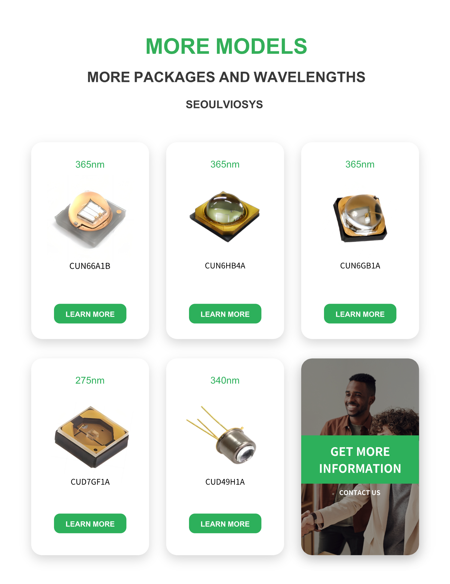 UV LED Diodes and Chips