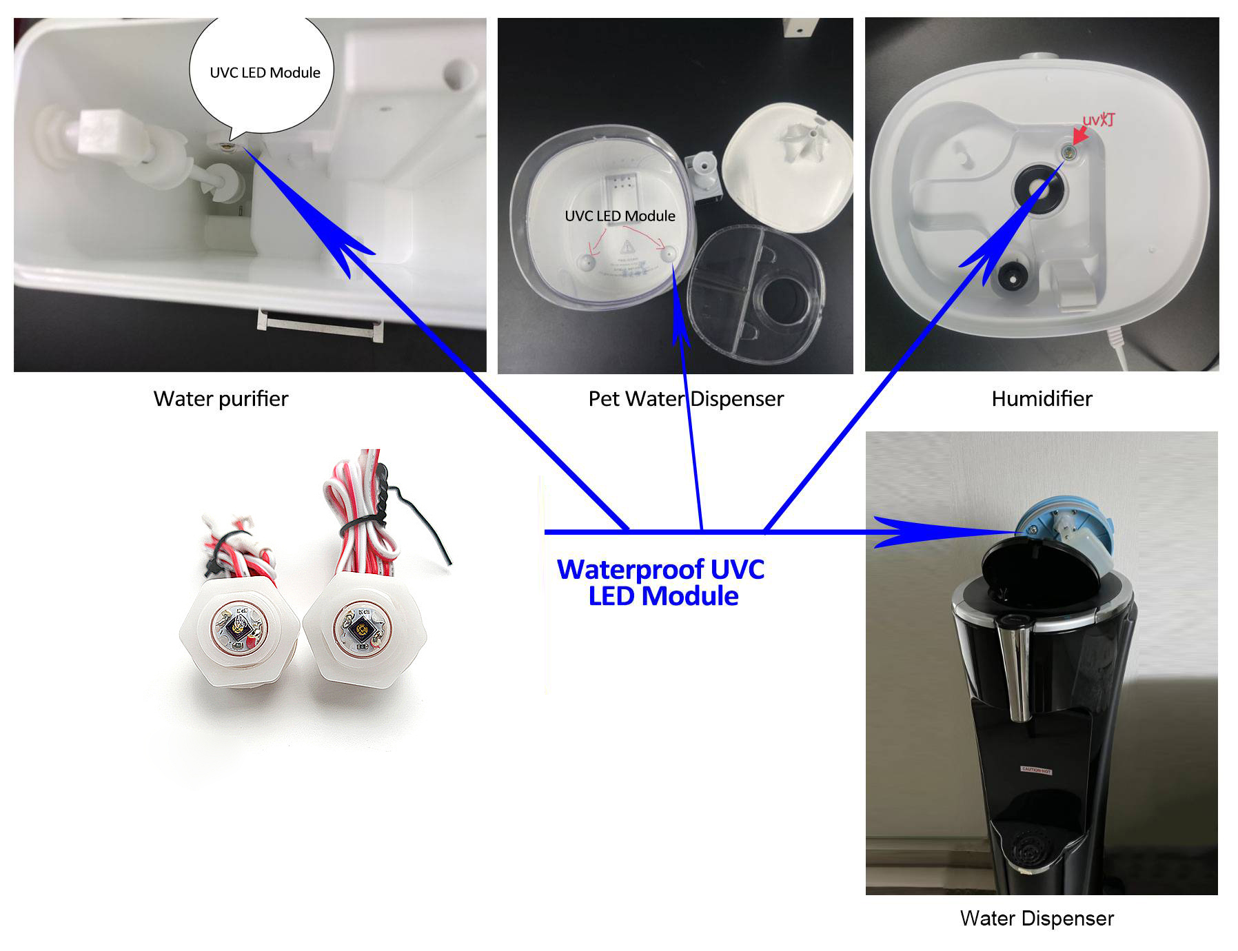 UVC LED Module Application