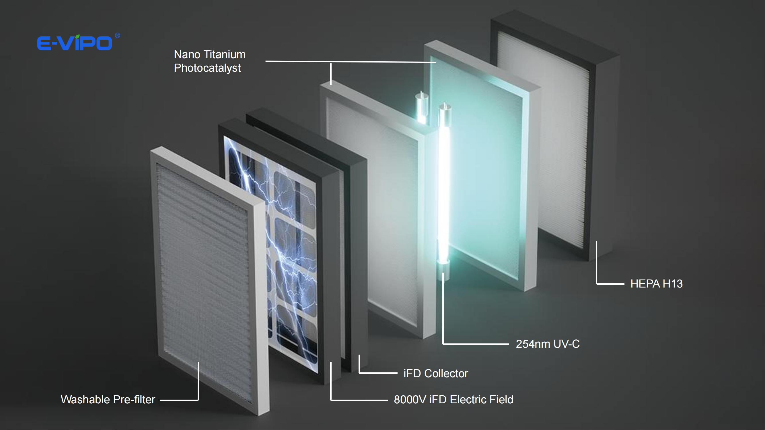 Air Purifier Structural Analysis
