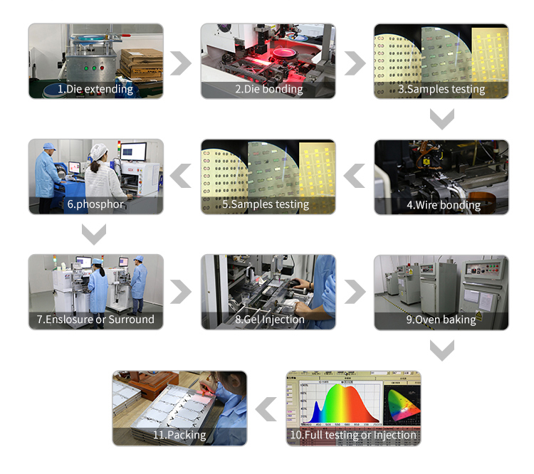 Factory Image