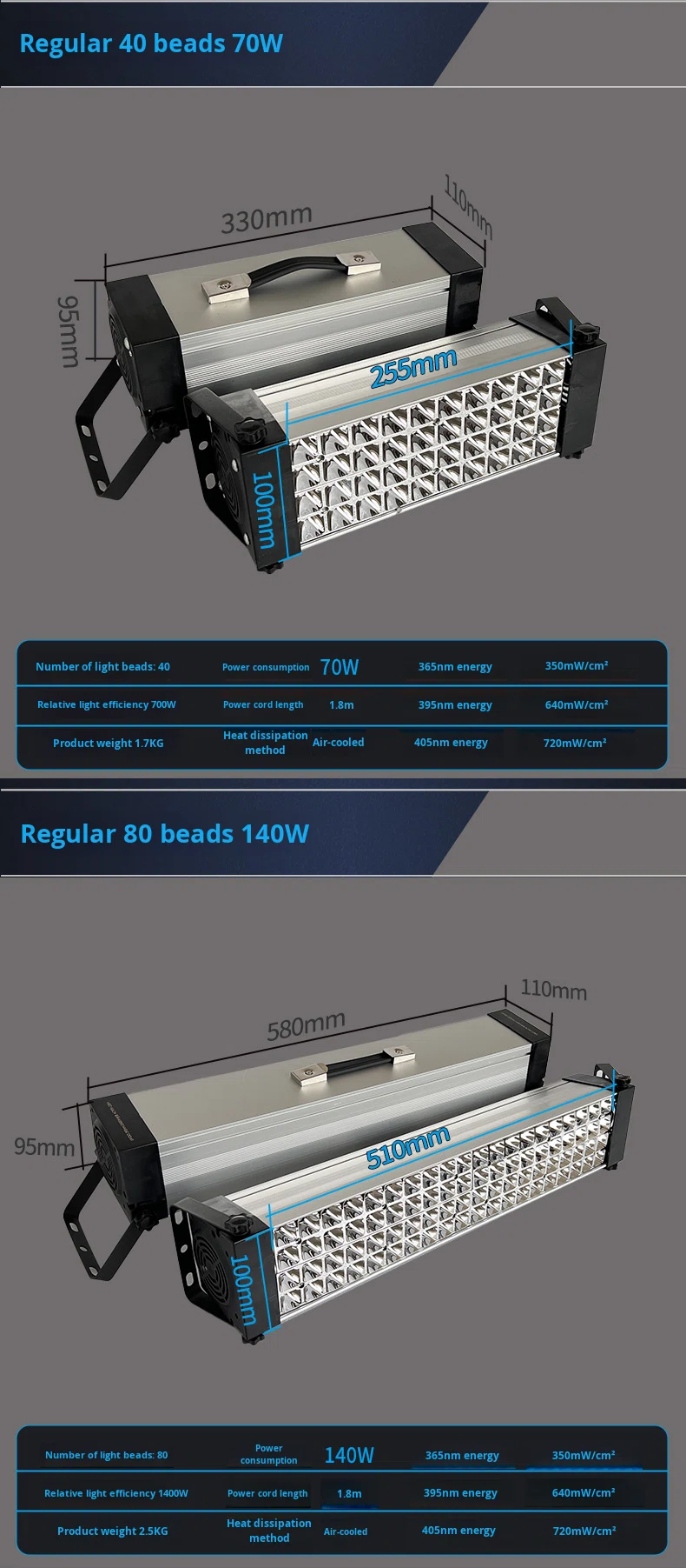UV Light Product Grid