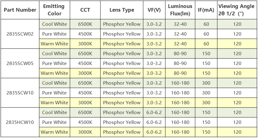 Customizable UV LED Curing Lamp Module for UV Printer 365nm/420nm Purple Light Glue Resin Ink Cure CE RoHS Certified 3-Year
